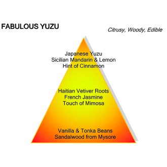 Mancera Fabulous Yuzu