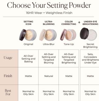 Translucent Loose Setting Powder - Translucent
