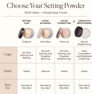 Laura Mercier Translucent Loose Setting Powder - Honey