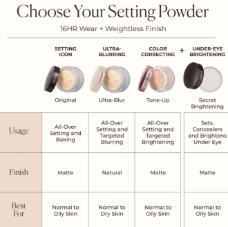 Laura Mercier Translucent Loose Setting Powder - Medium Deep